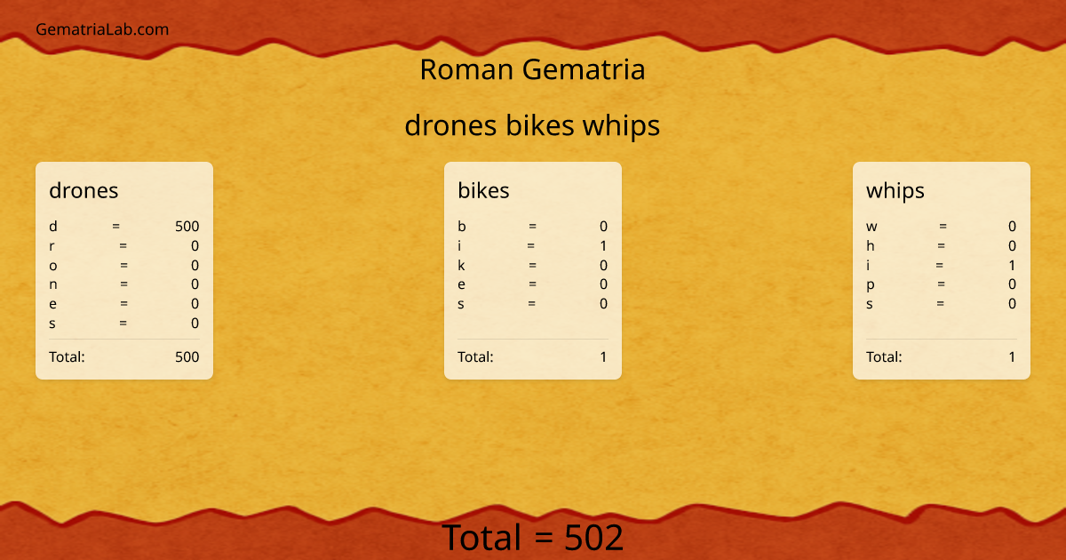 drones bikes whips in roman Gematria